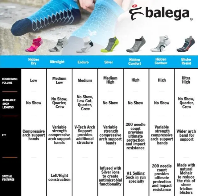 Balega Ultra Glide No Show Running Socks